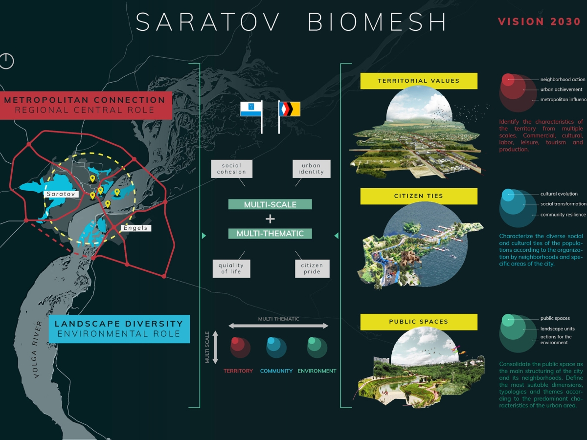SARATOV BIOMESH - 