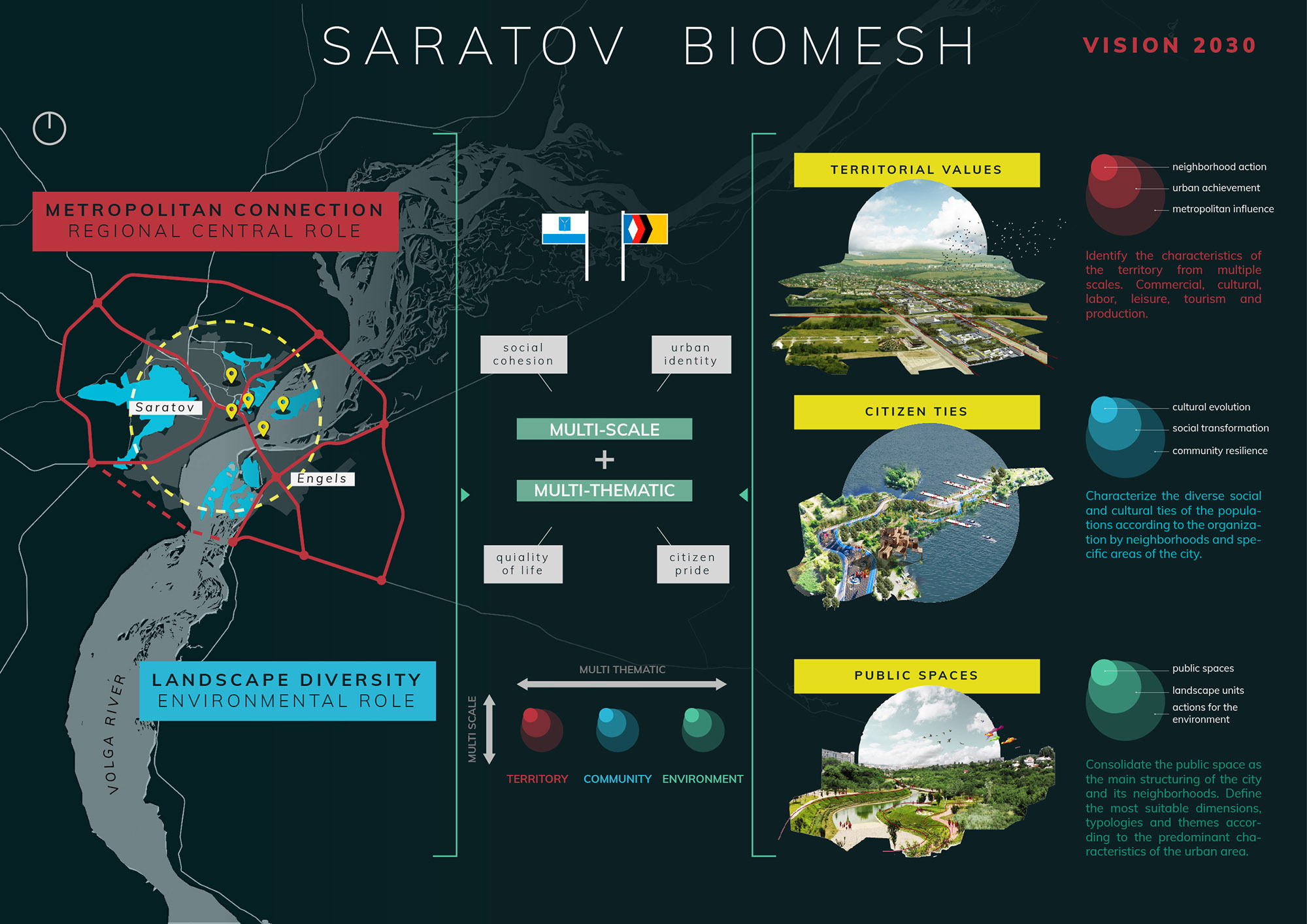 SARATOV BIOMESH