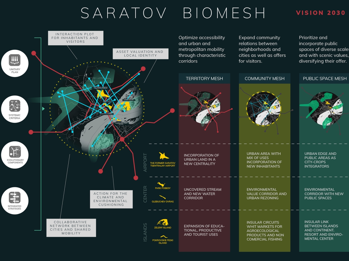 SARATOV BIOMESH