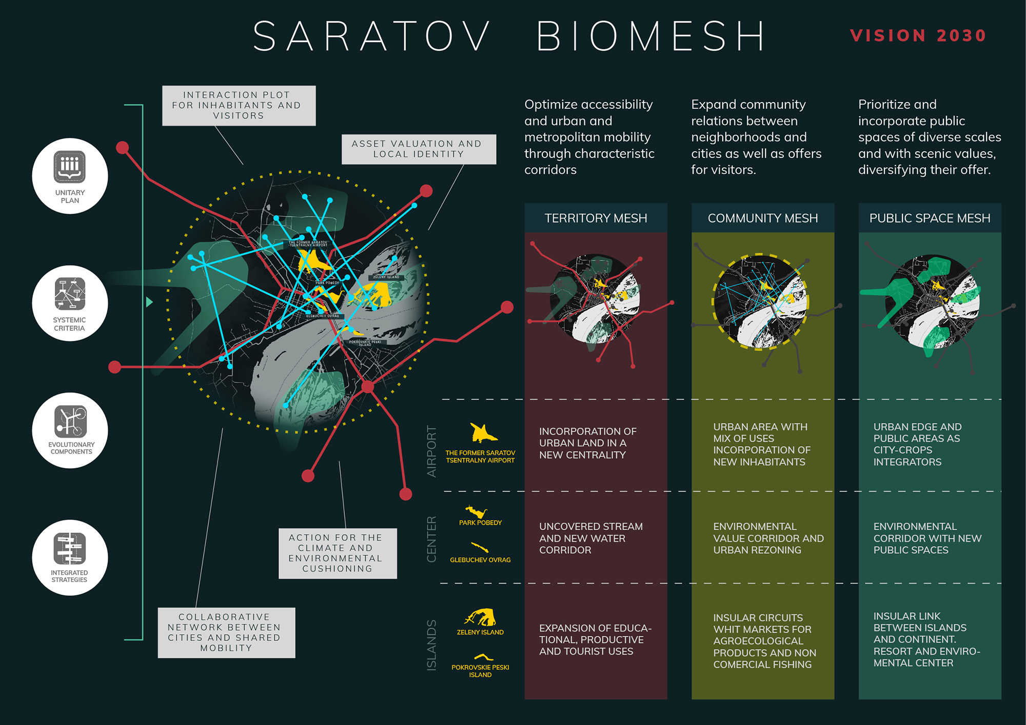 SARATOV BIOMESH