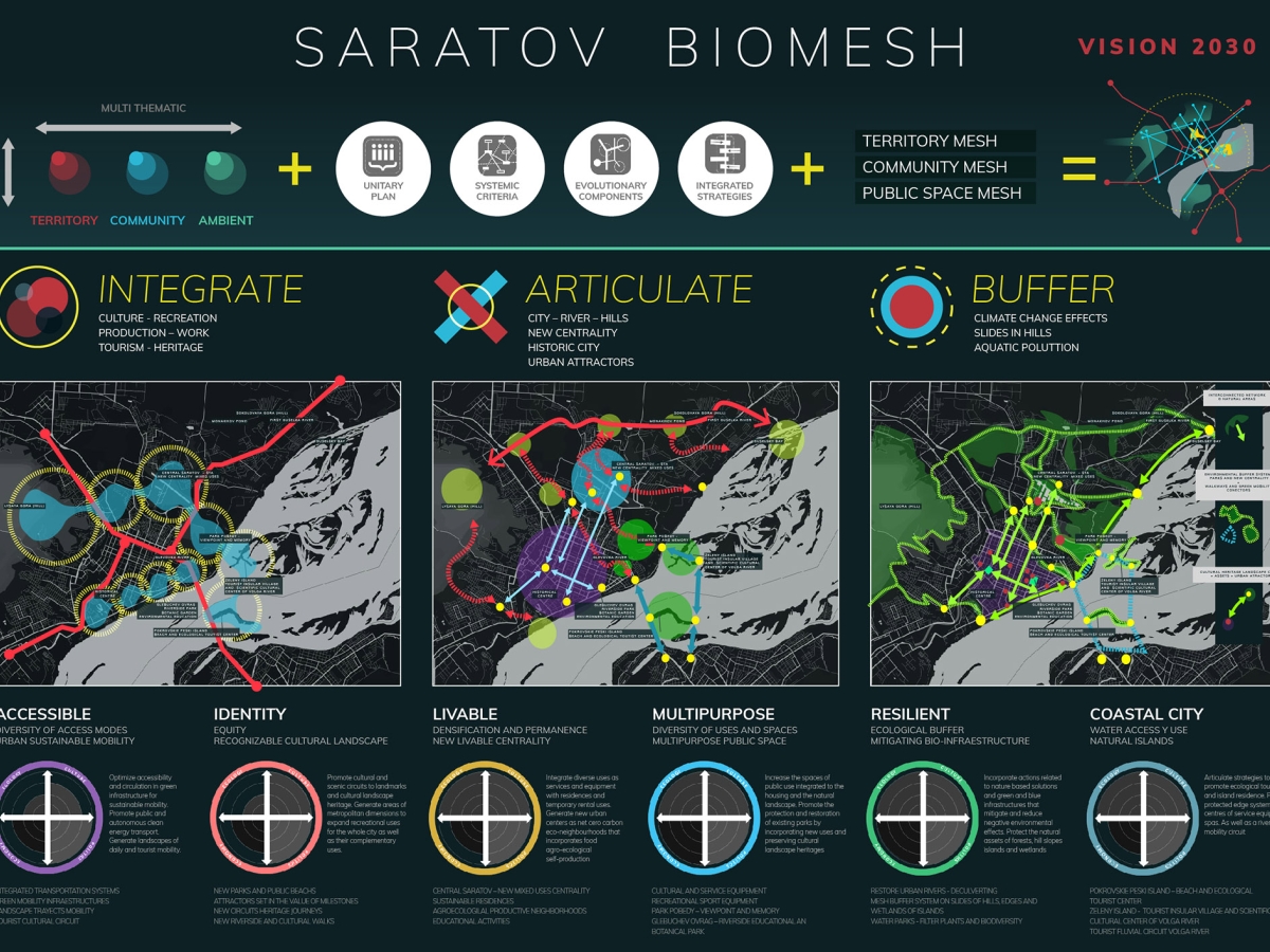 SARATOV BIOMESH