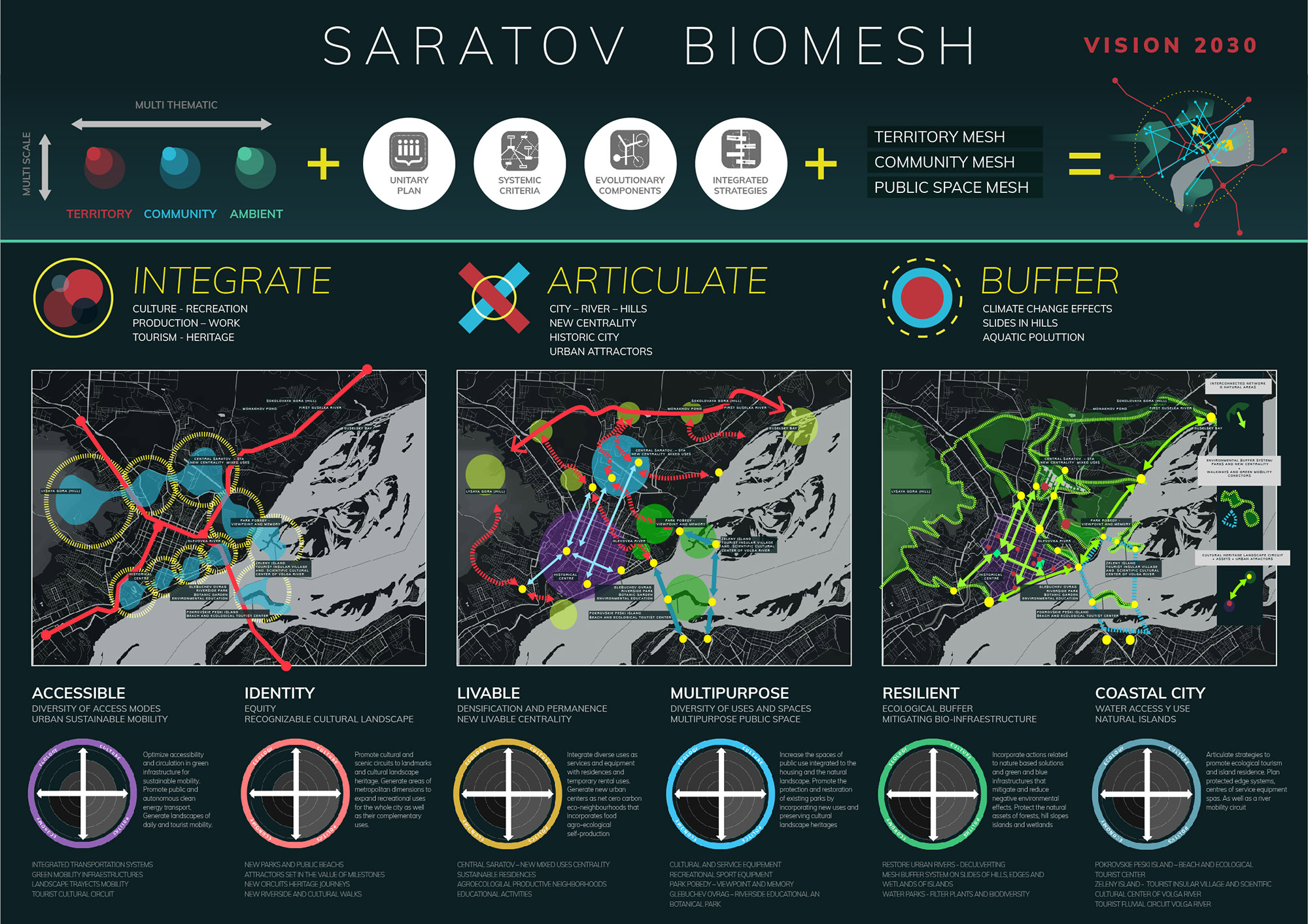 SARATOV BIOMESH